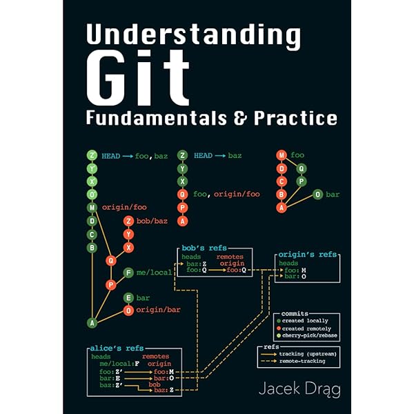 Hacker's Delight: 9780201914658: Computer Science Books @ Amazon.com